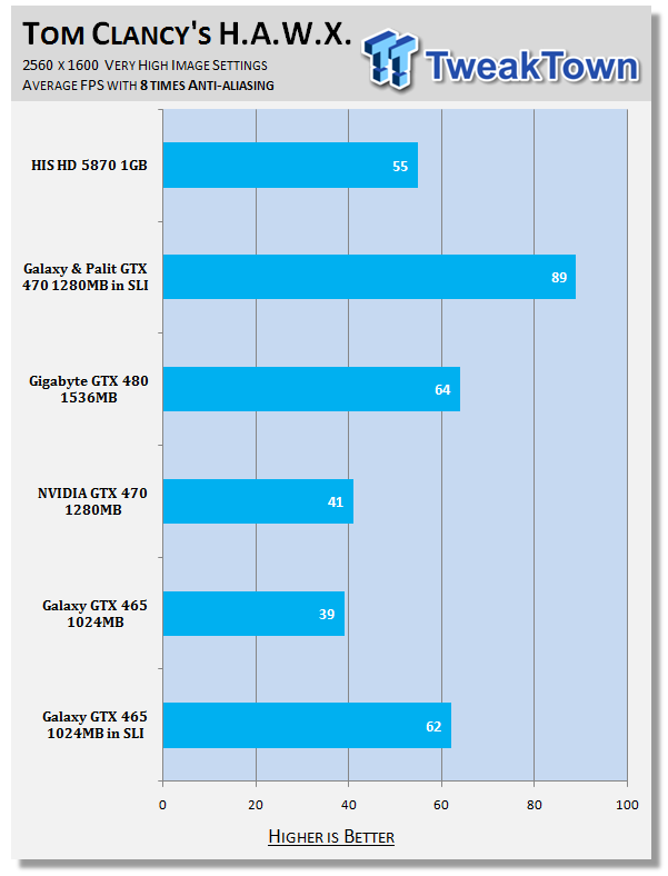 Galaxy GeForce GTX 465 in SLI Tested 35 Galaxy GeForce GTX 465 in SLI Tested 35