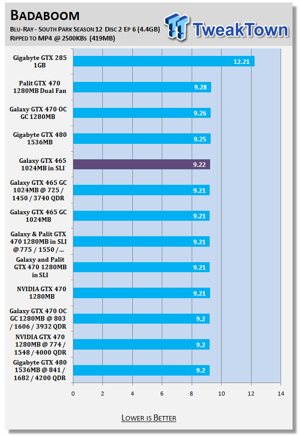 Galaxy GeForce GTX 465 in SLI Tested 37 Galaxy GeForce GTX 465 in SLI Tested 37