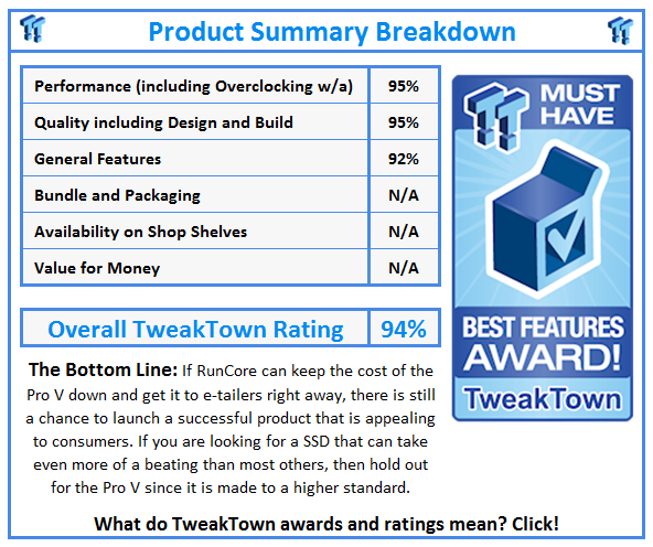 What do TweakTown.com awards mean? Click for details!
