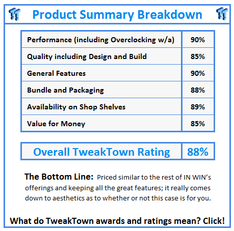 What do TweakTown.com awards mean? Click for details!