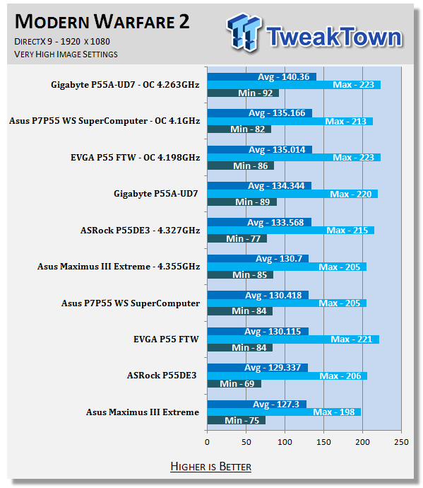 GIGABYTE P55A-UD7 (P55 Express) Motherboard 44