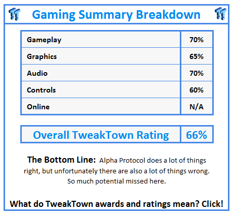 What do TweakTown.com awards mean? Click for details!