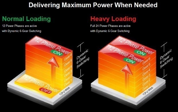 GIGABYTE Technology Seminar at Computex 2010: Performance and Flexibility 06