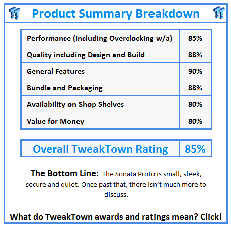 What do TweakTown.com awards mean? Click for details!