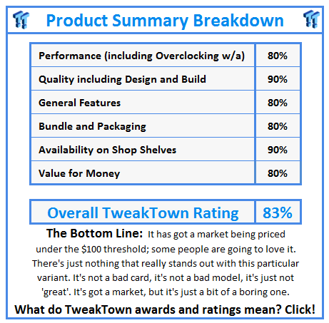 What do TweakTown.com awards mean? Click for details!