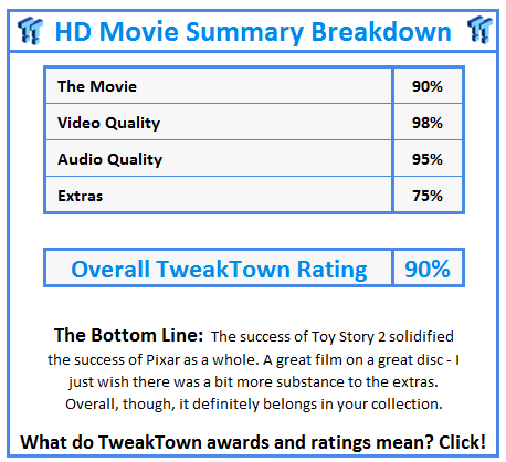 What do TweakTown.com awards mean? Click for details!