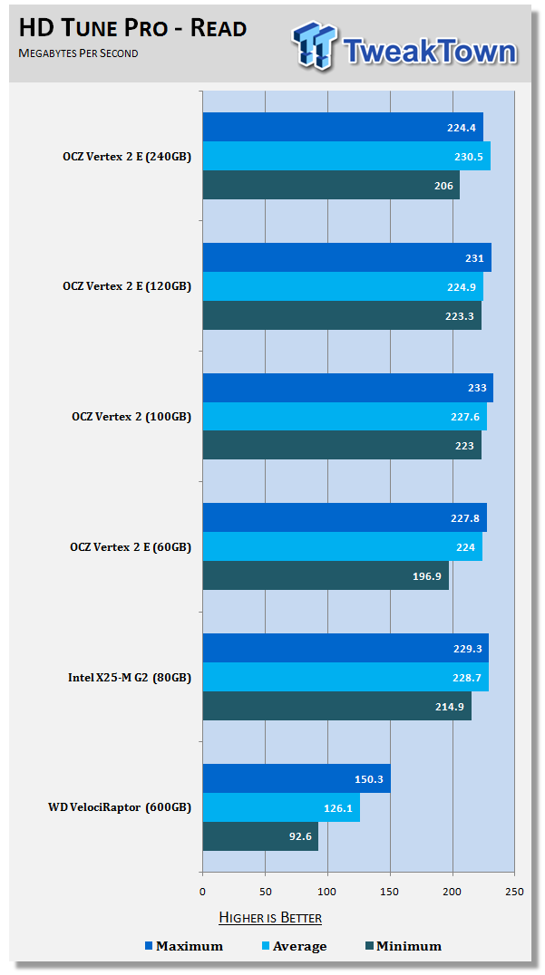 SandForce SF-1200: Does Lower Capacity Mean Lower Performance? 14 SandForce SF-1200: Does Lower Capacity Mean Lower Performance? 14