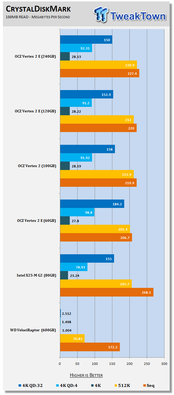 SandForce SF-1200: Does Lower Capacity Mean Lower Performance? 20 SandForce SF-1200: Does Lower Capacity Mean Lower Performance? 20