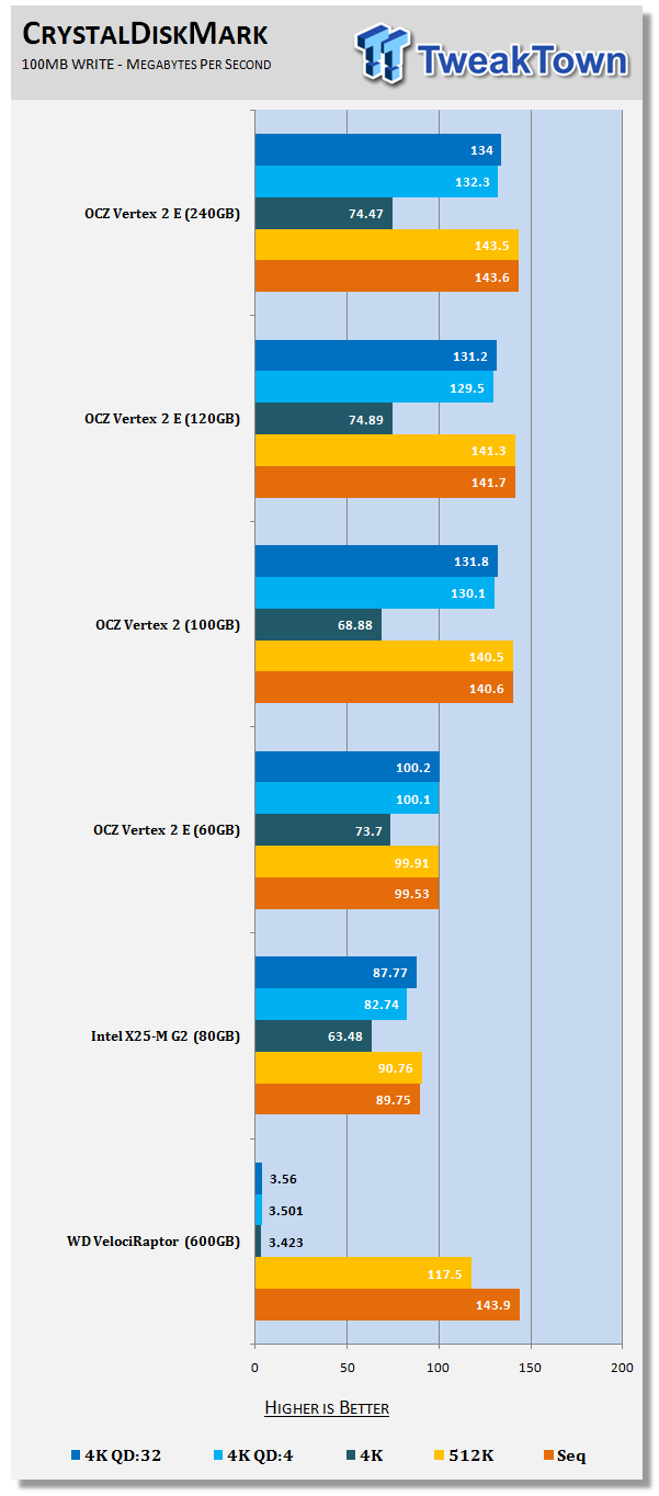SandForce SF-1200: Does Lower Capacity Mean Lower Performance? 21 SandForce SF-1200: Does Lower Capacity Mean Lower Performance? 21