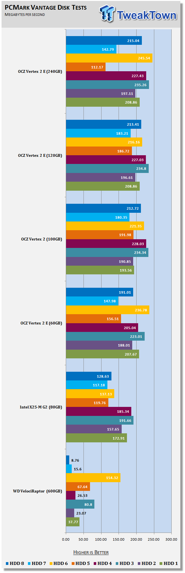 SandForce SF-1200: Does Lower Capacity Mean Lower Performance? 22 SandForce SF-1200: Does Lower Capacity Mean Lower Performance? 22