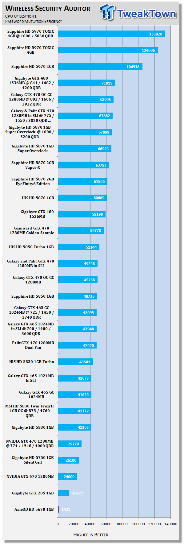 AXLE Radeon HD 5670 1GB Video Card 36