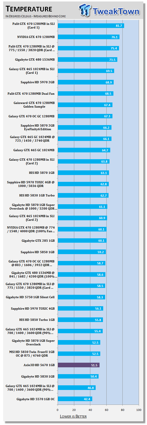 AXLE Radeon HD 5670 1GB Video Card 38