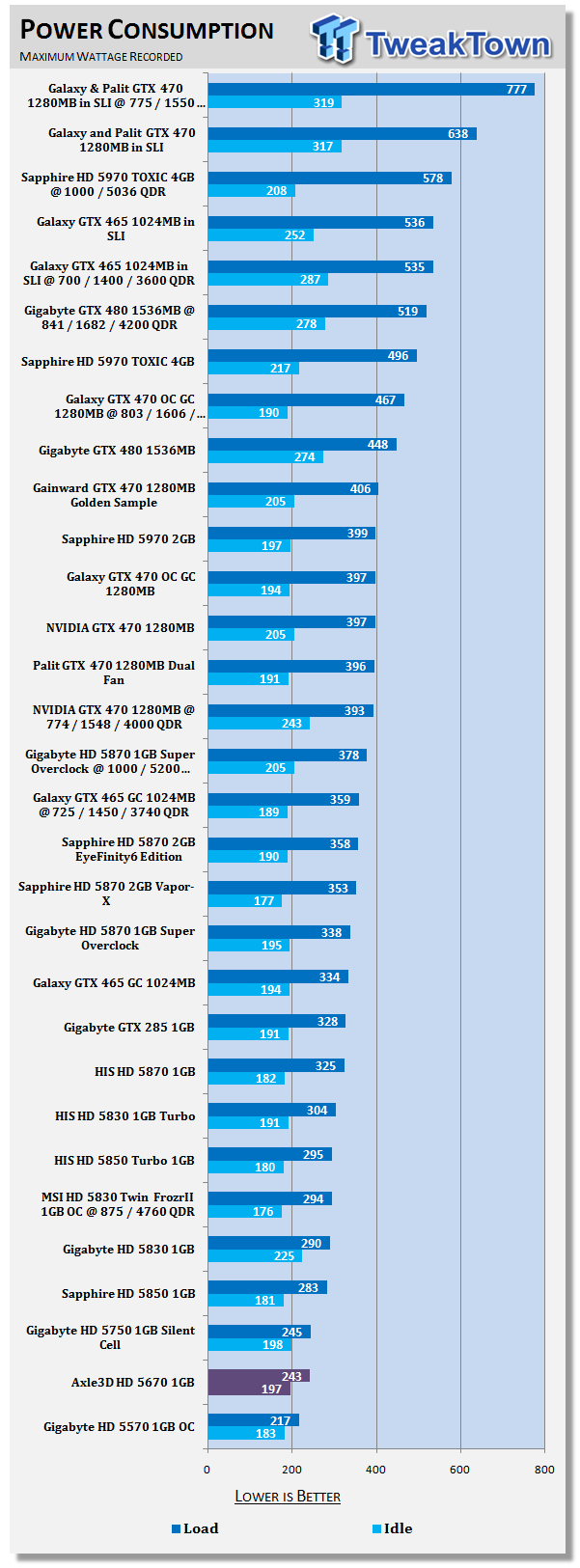 AXLE Radeon HD 5670 1GB Video Card 40