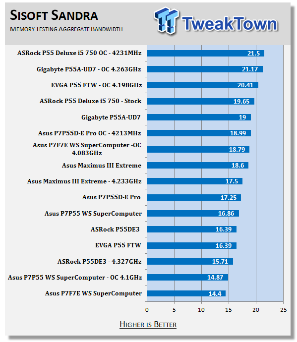 ASUS P7F7-E WS SuperComputer (3450 Express) Motherboard 36 ASUS P7F7-E WS SuperComputer (3450 Express) Motherboard 36