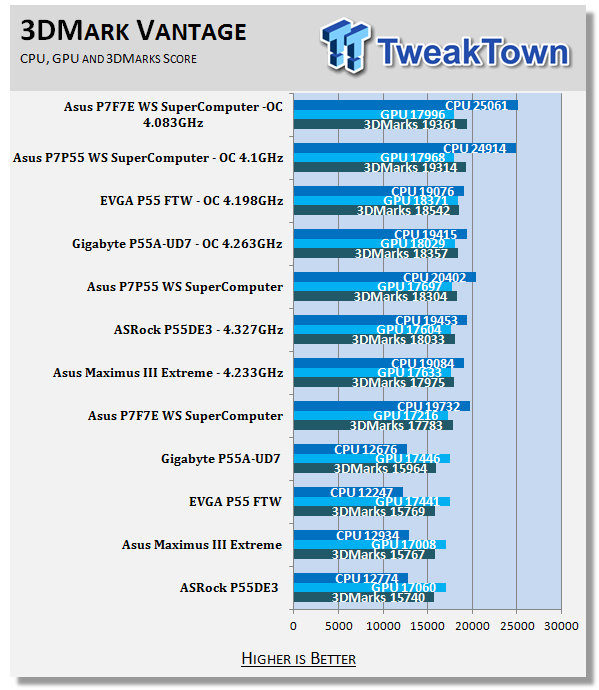 ASUS P7F7-E WS SuperComputer (3450 Express) Motherboard 46 ASUS P7F7-E WS SuperComputer (3450 Express) Motherboard 46