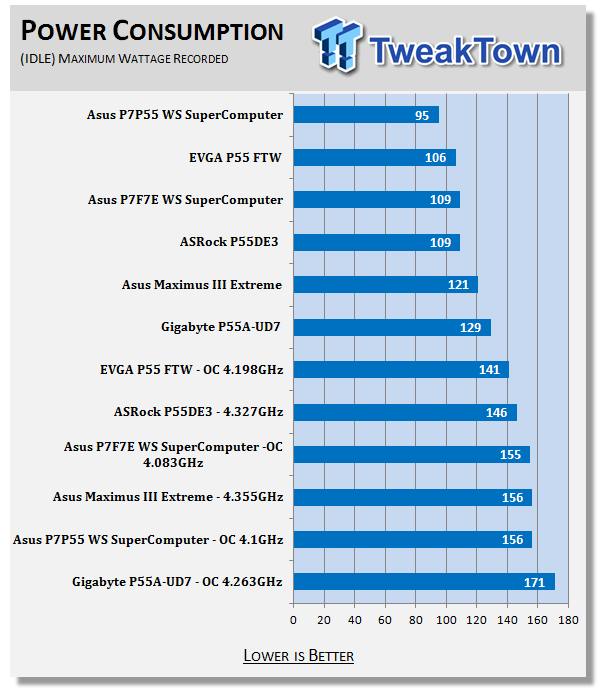 ASUS P7F7-E WS SuperComputer (3450 Express) Motherboard 53 ASUS P7F7-E WS SuperComputer (3450 Express) Motherboard 53