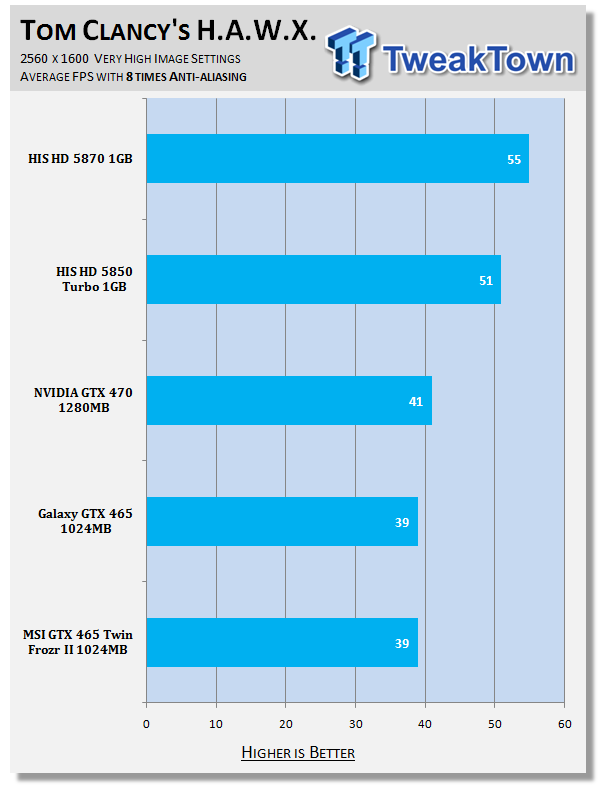 MSI GeForce GTX 465 Twin Frozr II Video Card 35 MSI GeForce GTX 465 Twin Frozr II Video Card 35