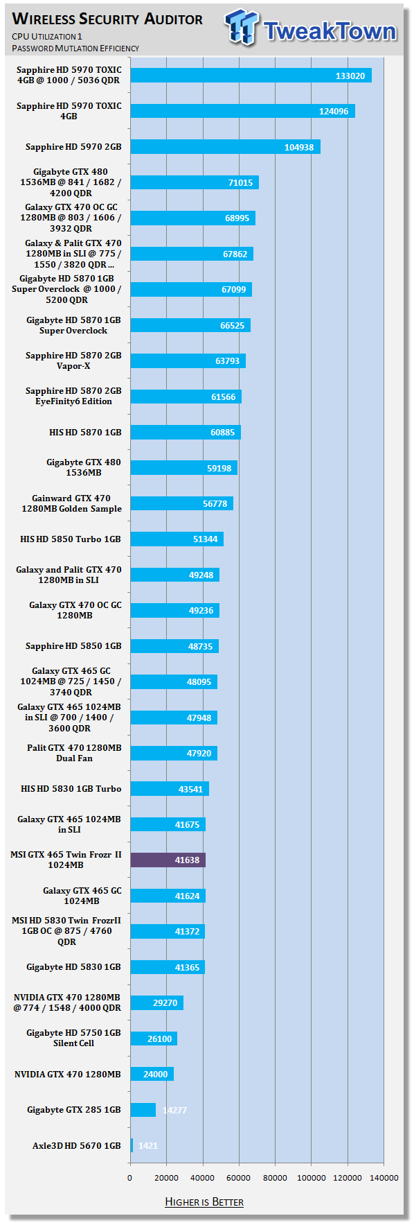 MSI GeForce GTX 465 Twin Frozr II Video Card 36 MSI GeForce GTX 465 Twin Frozr II Video Card 36