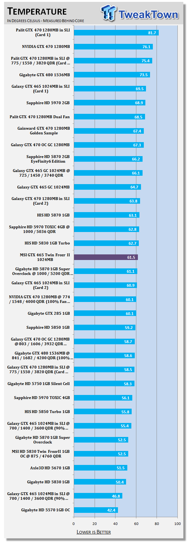 MSI GeForce GTX 465 Twin Frozr II Video Card 38 MSI GeForce GTX 465 Twin Frozr II Video Card 38