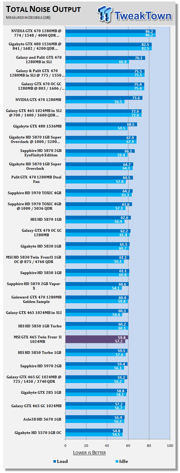 MSI GeForce GTX 465 Twin Frozr II Video Card 39 MSI GeForce GTX 465 Twin Frozr II Video Card 39