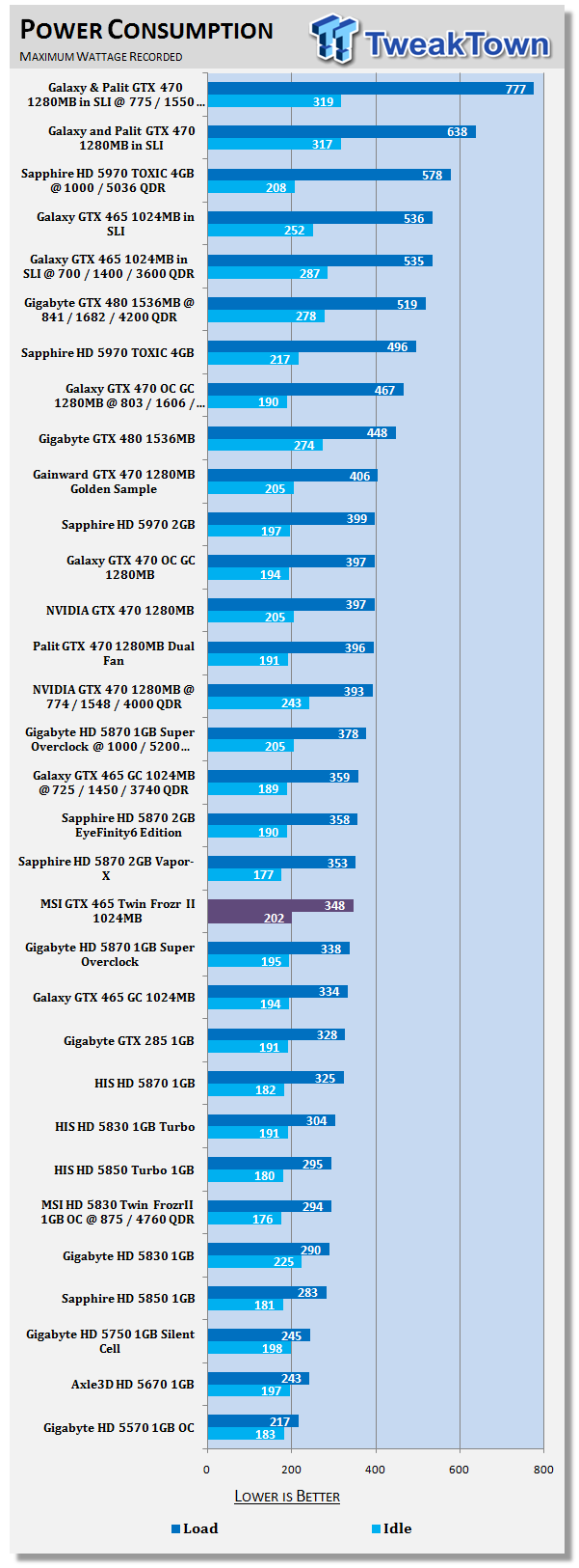 MSI GeForce GTX 465 Twin Frozr II Video Card 40 MSI GeForce GTX 465 Twin Frozr II Video Card 40