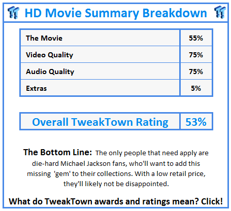 What do TweakTown.com awards mean? Click for details!