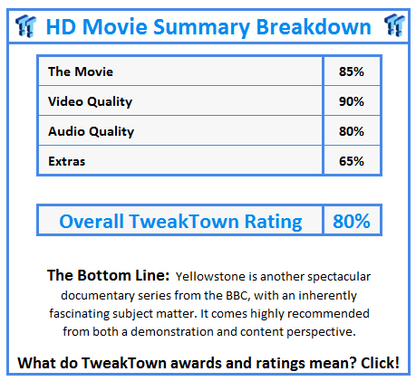 What do TweakTown.com awards mean? Click for details!