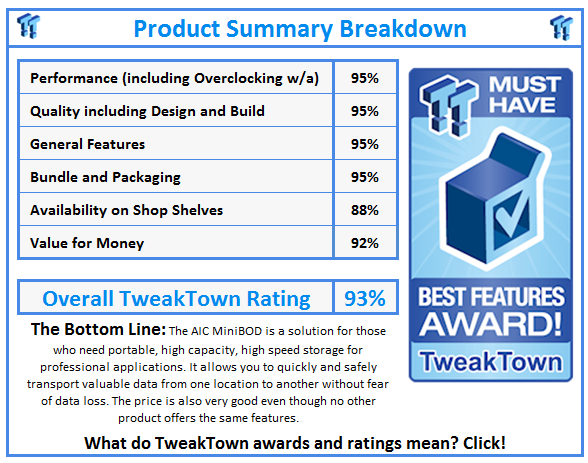 What do TweakTown.com awards mean? Click for details!