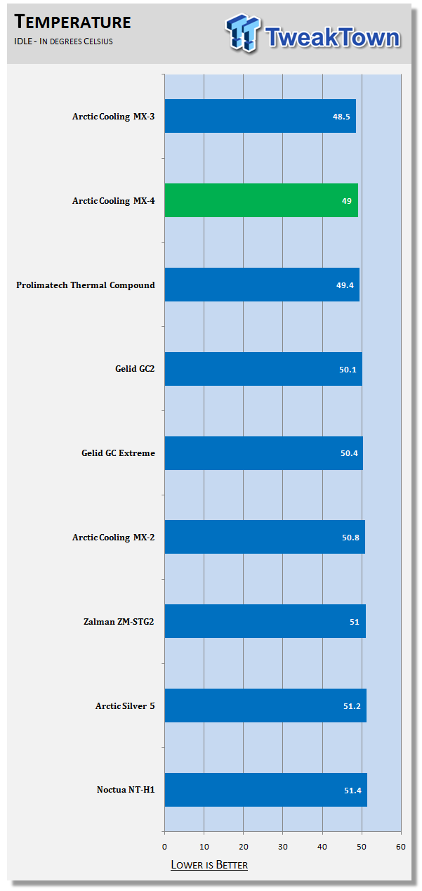 Arctic Cooling MX-4 Reviews, Pros and Cons