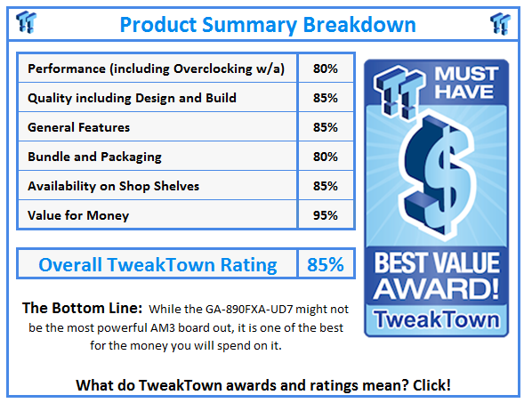 What do TweakTown.com awards mean? Click for details!