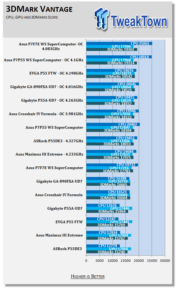 GIGABYTE GA-890FXA-UD7 (AMD 890FX+SB850) Motherboard 43 GIGABYTE GA-890FXA-UD7 (AMD 890FX+SB850) Motherboard 43