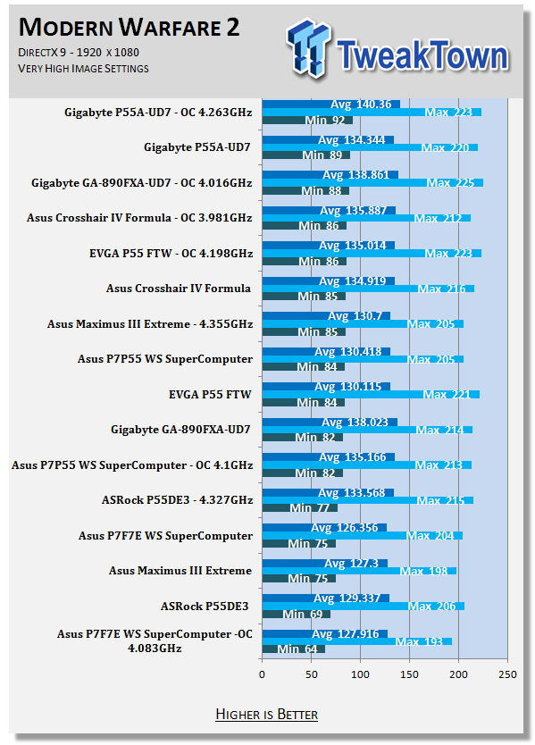 GIGABYTE GA-890FXA-UD7 (AMD 890FX+SB850) Motherboard 47 GIGABYTE GA-890FXA-UD7 (AMD 890FX+SB850) Motherboard 47
