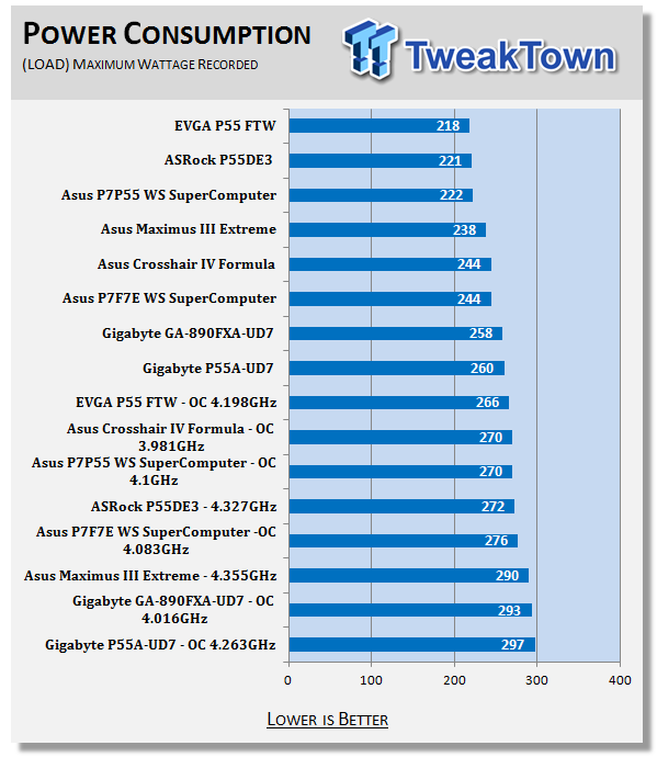 GIGABYTE GA-890FXA-UD7 (AMD 890FX+SB850) Motherboard 51 GIGABYTE GA-890FXA-UD7 (AMD 890FX+SB850) Motherboard 51