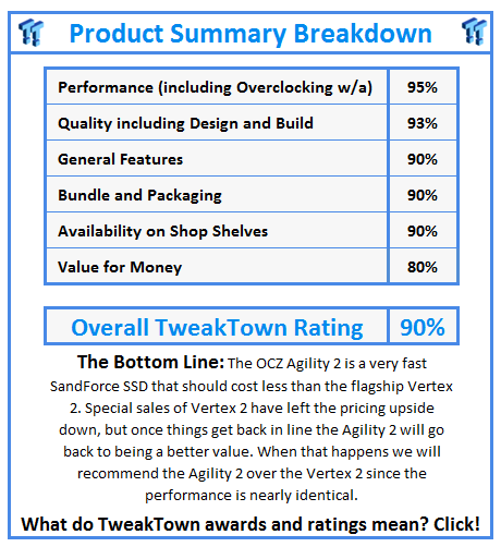 What do TweakTown.com awards mean? Click for details!