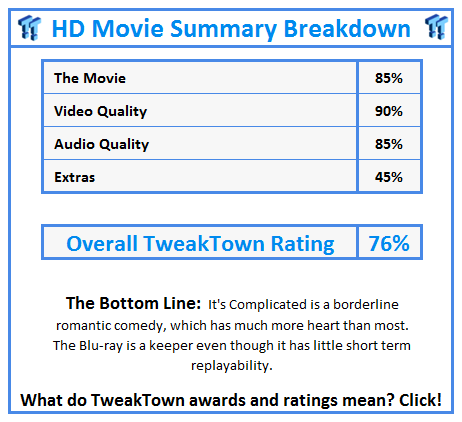 What do TweakTown.com awards mean? Click for details!