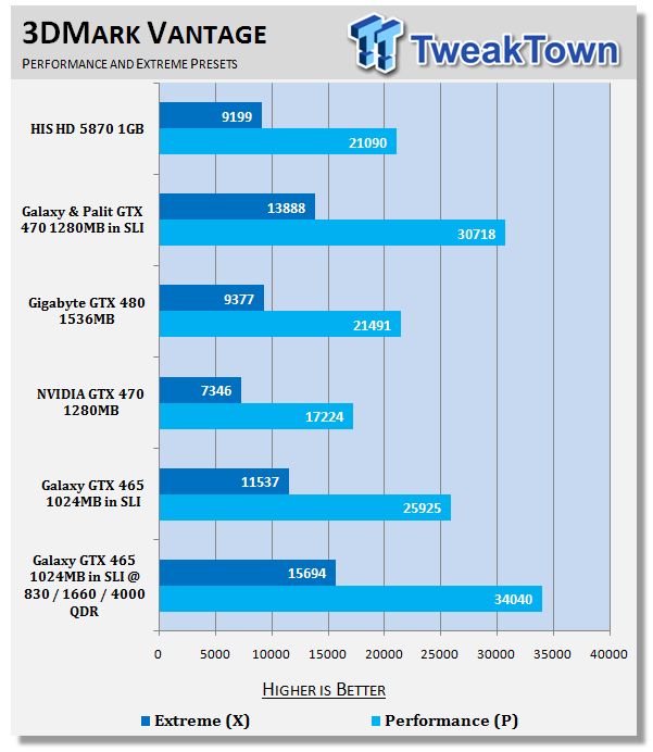 Galaxy GeForce GTX 465 in SLI Overclocked w/ Voltage Adjustment 20