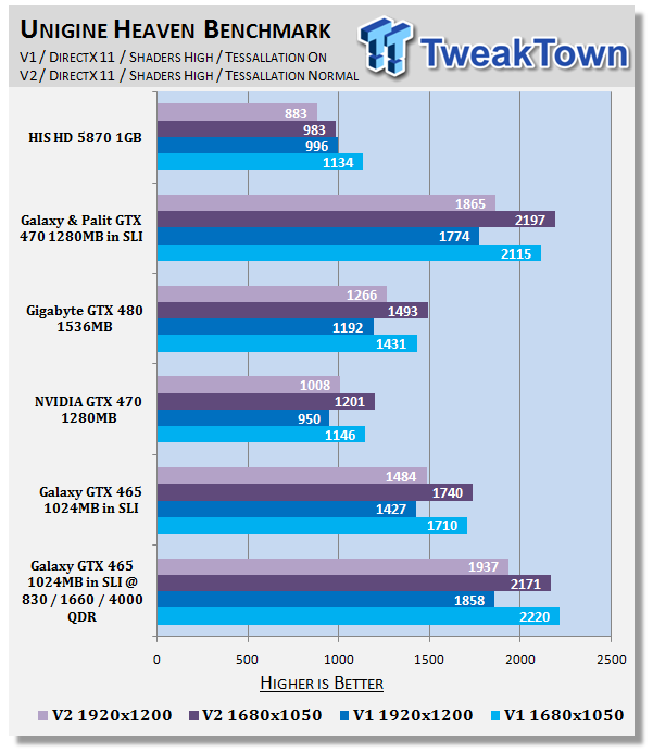 Galaxy GeForce GTX 465 in SLI Overclocked w/ Voltage Adjustment 21