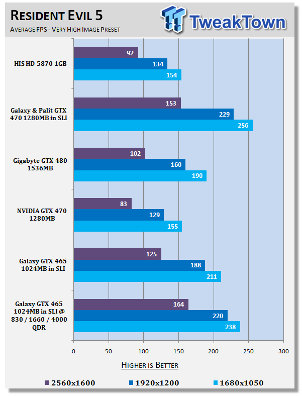 Galaxy GeForce GTX 465 in SLI Overclocked w/ Voltage Adjustment 23