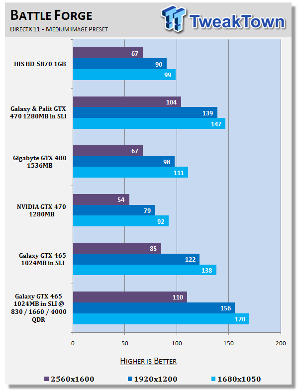 Galaxy GeForce GTX 465 in SLI Overclocked w/ Voltage Adjustment 24