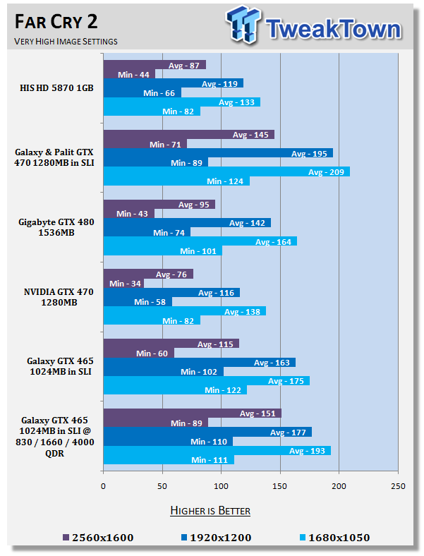 Galaxy GeForce GTX 465 in SLI Overclocked w/ Voltage Adjustment 28