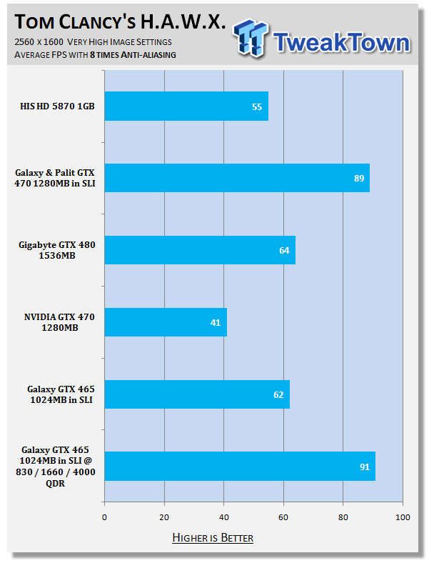 Galaxy GeForce GTX 465 in SLI Overclocked w/ Voltage Adjustment 35