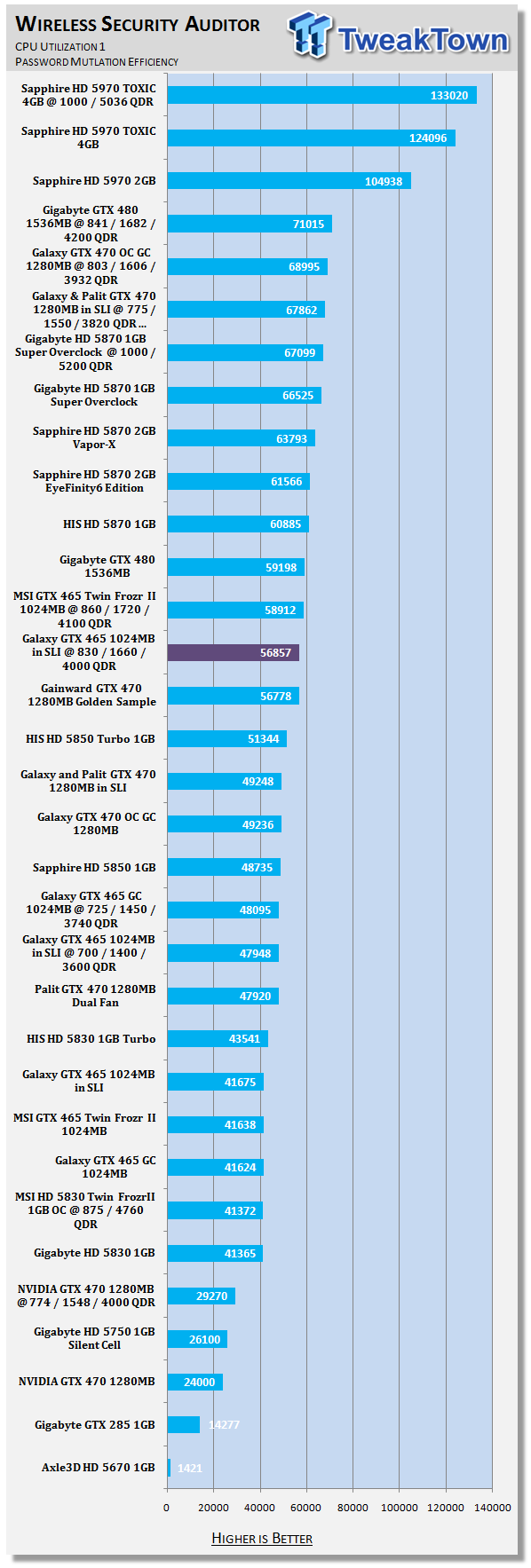 Galaxy GeForce GTX 465 in SLI Overclocked w/ Voltage Adjustment 36