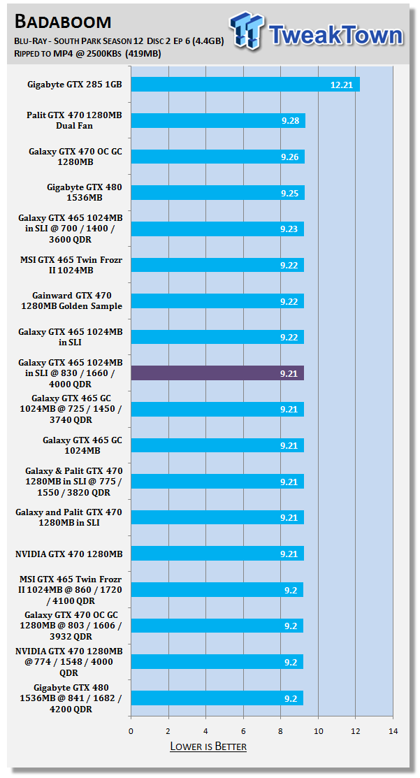 Galaxy GeForce GTX 465 in SLI Overclocked w/ Voltage Adjustment 37