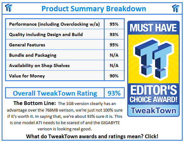 What do TweakTown.com awards mean? Click for details!
