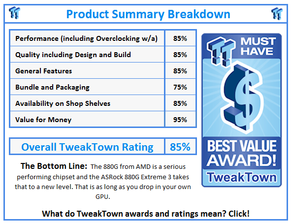 What do TweakTown.com awards mean? Click for details!