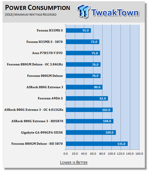 ASRock 880G Extreme3 (AMD 880G) Motherboard 45 ASRock 880G Extreme3 (AMD 880G) Motherboard 45