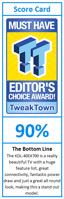 What do TweakTown.com awards mean? Click for details!
