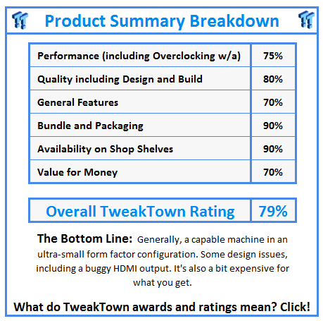 What do TweakTown.com awards mean? Click for details!