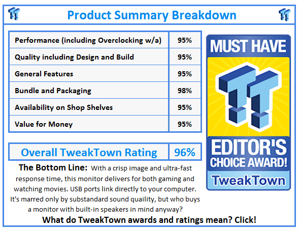 What do TweakTown.com awards mean? Click for details!