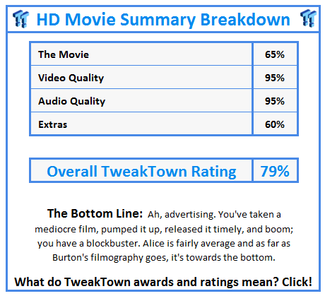 What do TweakTown.com awards mean? Click for details!